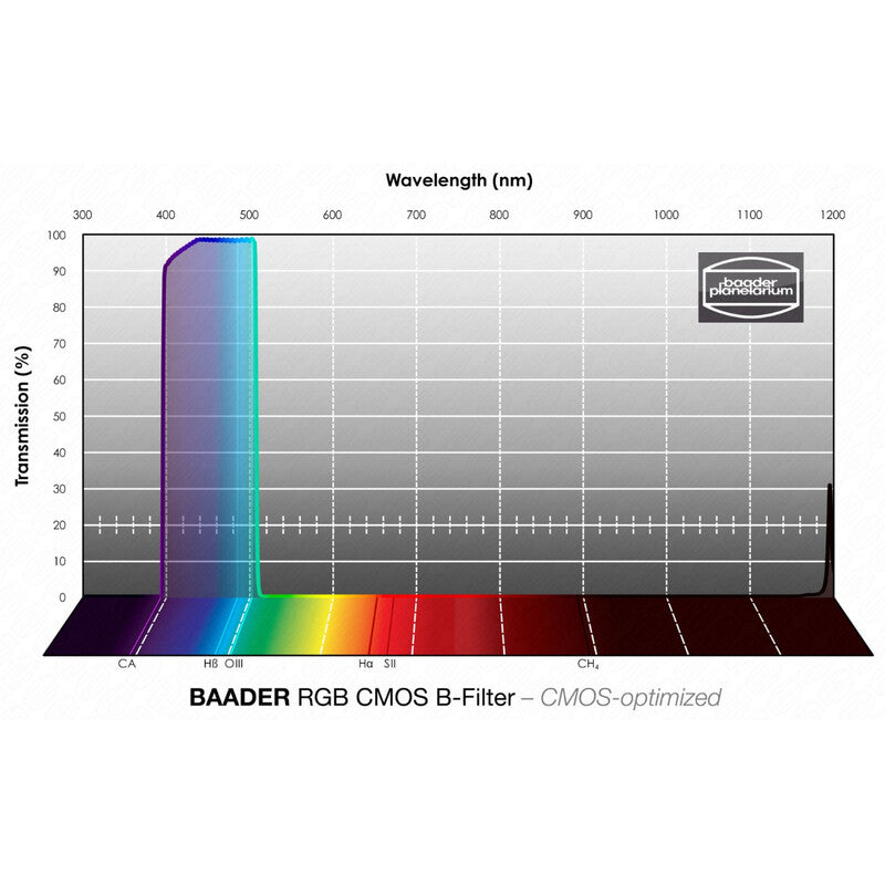 Baader RGB-B CMOS filter za modri kanal 1,25" (2)