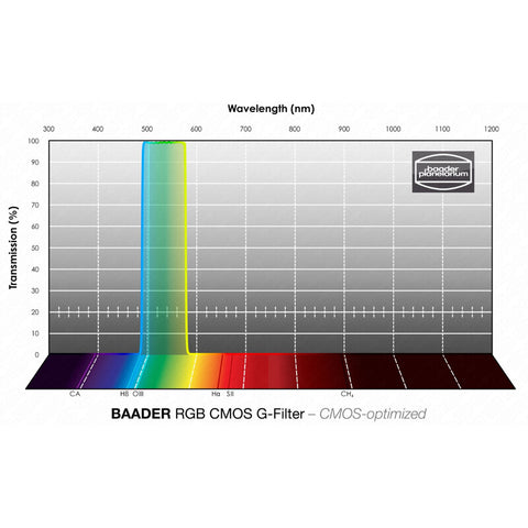Baader zeleni filter RGB-G CMOS 1,25" (2)