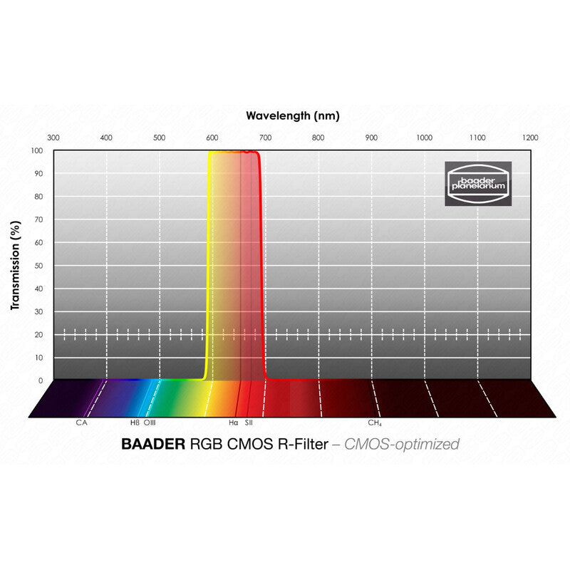 Baader rdeči filter RGB-R CMOS 1,25" (2)