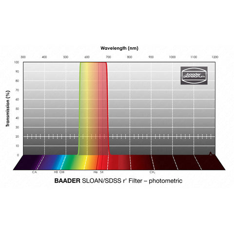 Baader Sloan/SDSS r' fotometrični filter 1,25" (2)