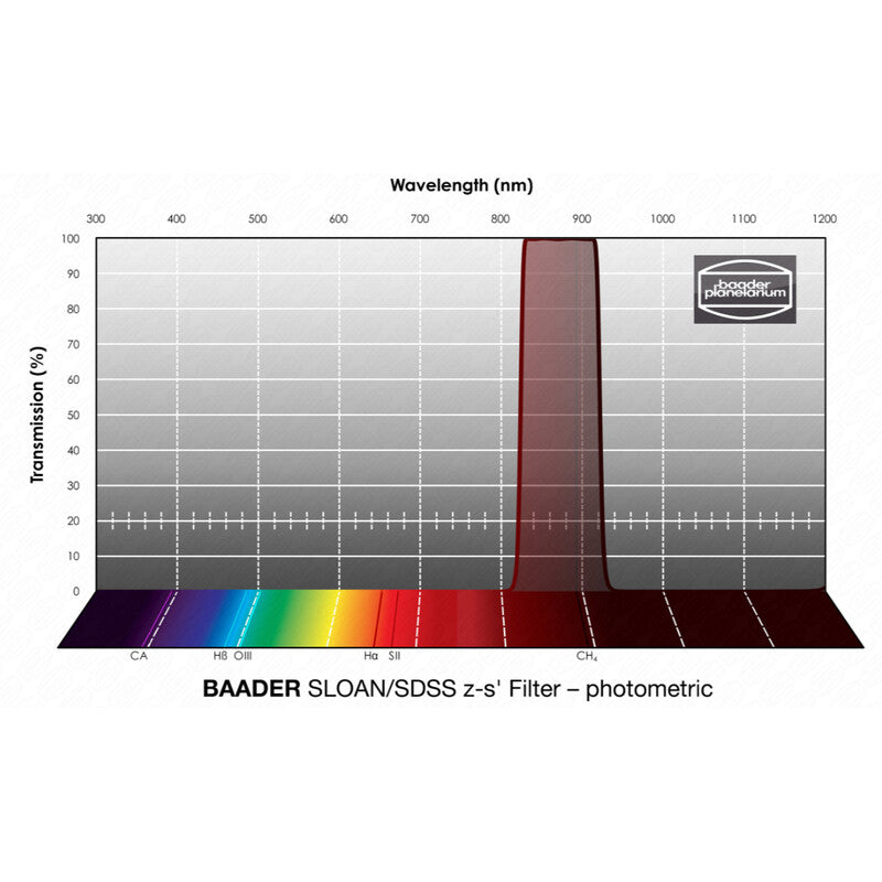 Baader Sloan/SDSS z-s' fotometrični filter 2" (2)