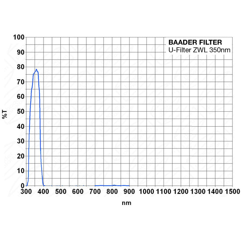 Baader UV filter U-Venus 1,25" za fotografijo Venere (2)
