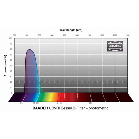 Baader fotometrični filter UBVRI Bessel B 1,25" (2)