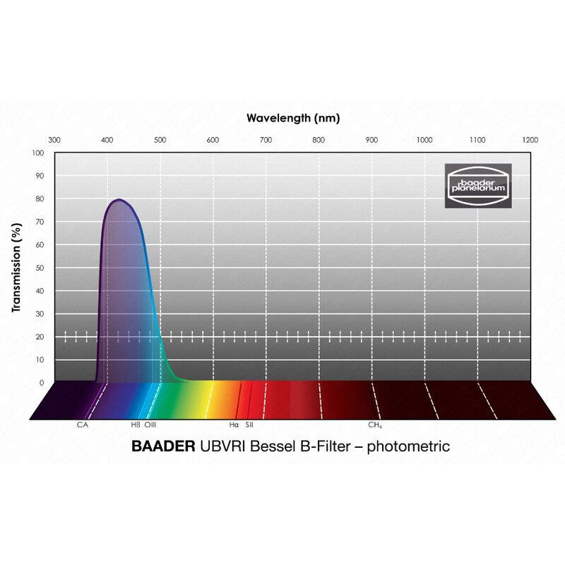 Baader fotometrični filter UBVRI Bessel B 2" (2)