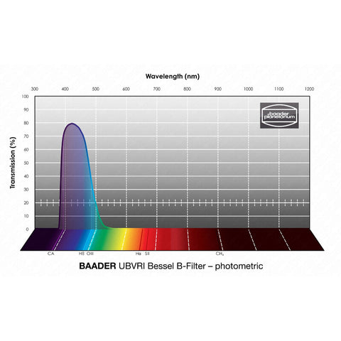 Baader fotometrični filter UBVRI Bessel B 31 mm (2)