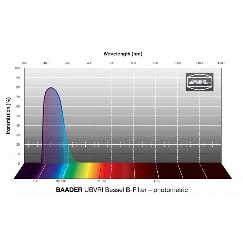 Baader fotometrični filter UBVRI Bessel B 36 mm (2)