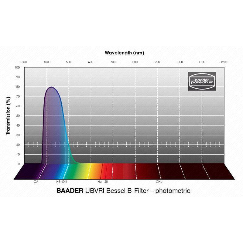 Baader fotometrični filter UBVRI Bessel B 50,4 mm (2)