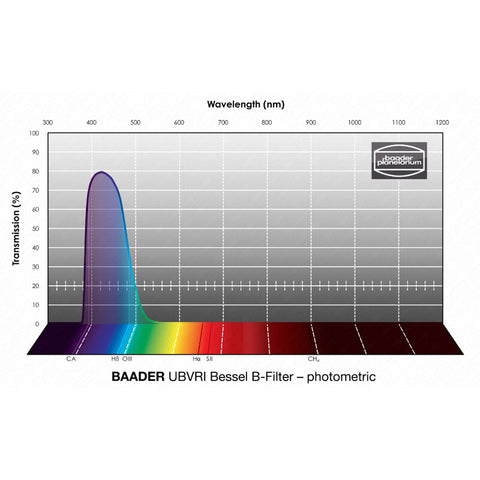 Baader fotometrični filter UBVRI Bessel B 50,4 mm (2)