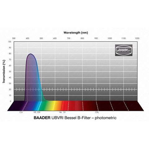 Baader fotometrični filter UBVRI Bessel B 65 x 65 mm (2)