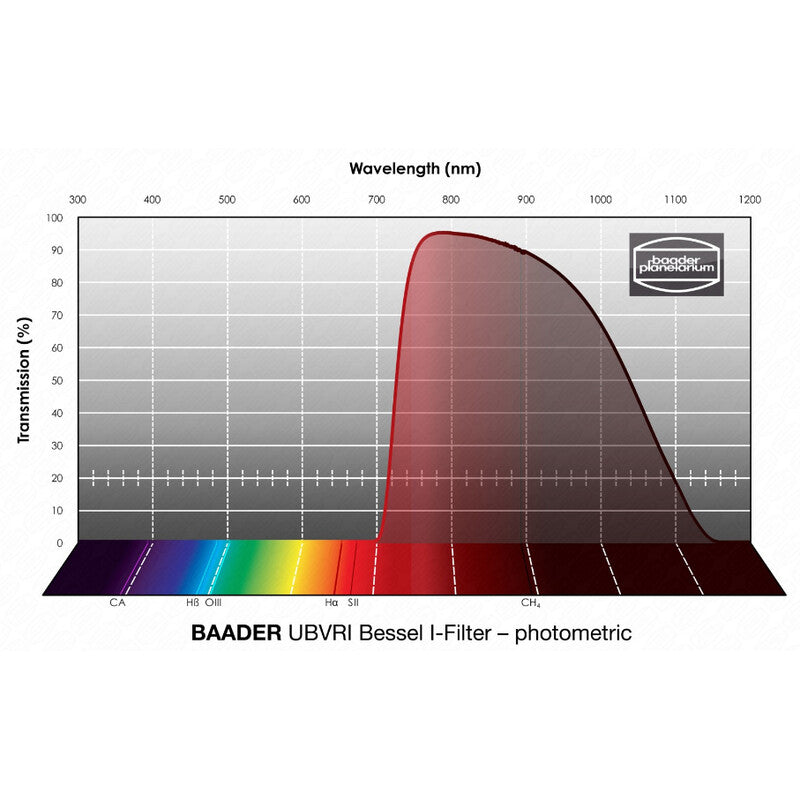 Baader fotometrični filter UBVRI Bessel I 100 x 100 mm (2)