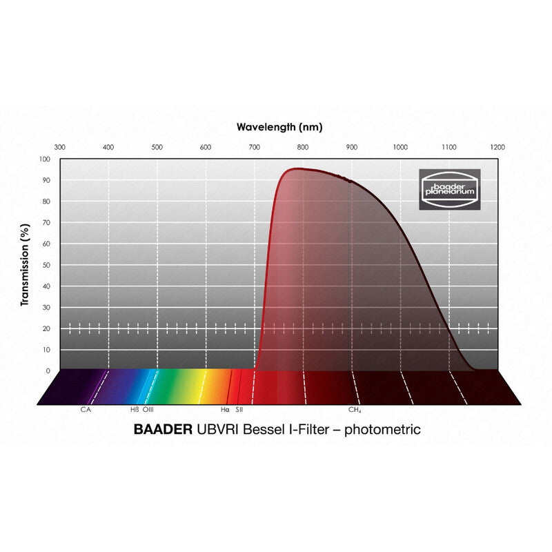 Baader UBVRI Bessel I fotometrični filter 2" (2)