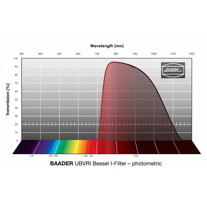 Baader UBVRI Bessel I fotometrični filter 36 mm (2)