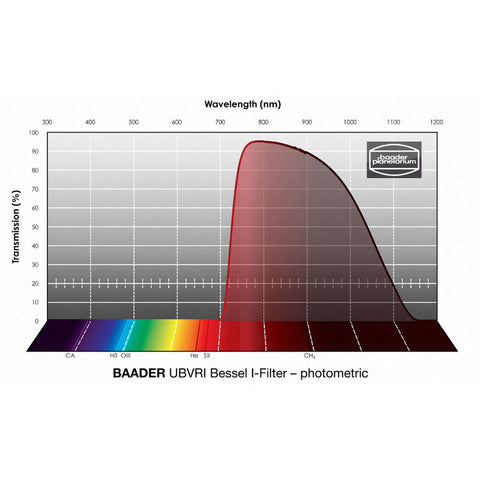 Baader UBVRI Bessel I fotometrični filter 50,4 mm (2)