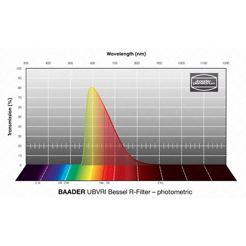 Baader UBVRI Bessel R fotometrični filter 1,25" (2)