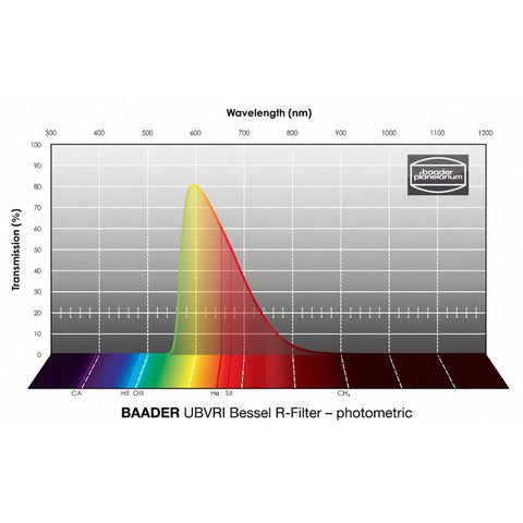 Baader UBVRI Bessel R fotometrični filter 2" (2)