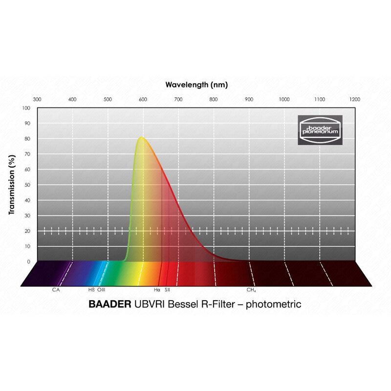 Baader UBVRI Bessel R fotometrični filter 31 mm (2)
