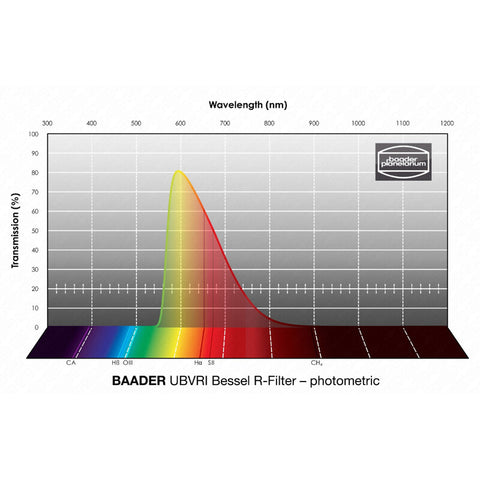 Baader UBVRI Bessel R fotometrični filter 65 x 65 mm (2)