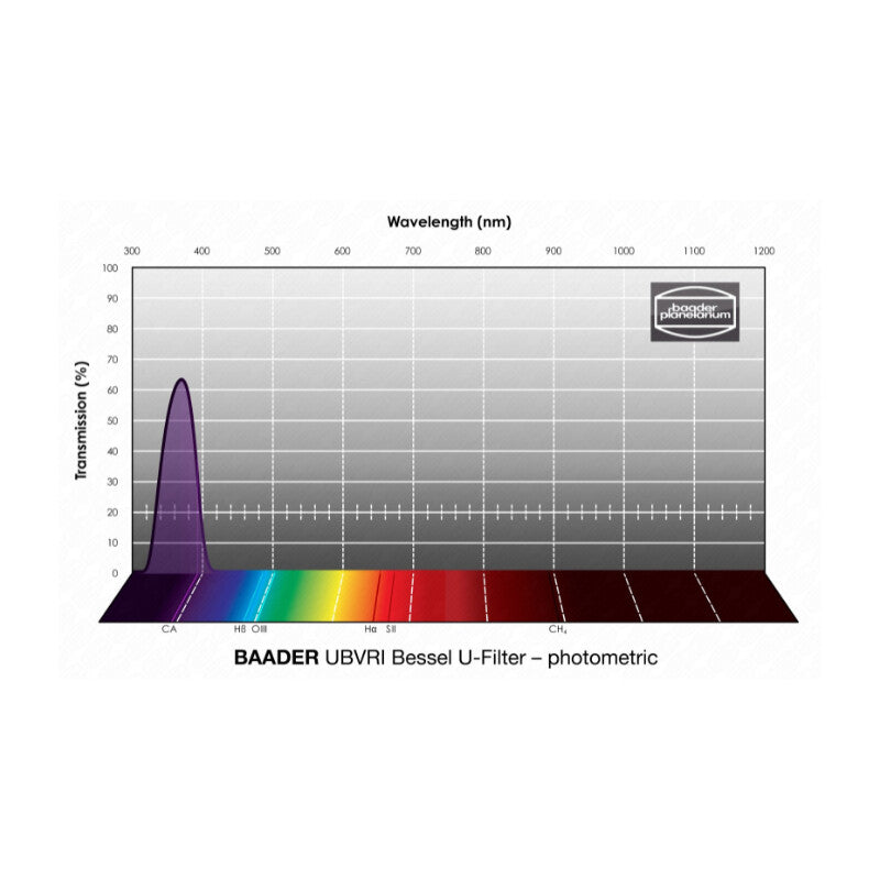 Baader UBVRI Bessel U fotometrični filter 1,25" (2)