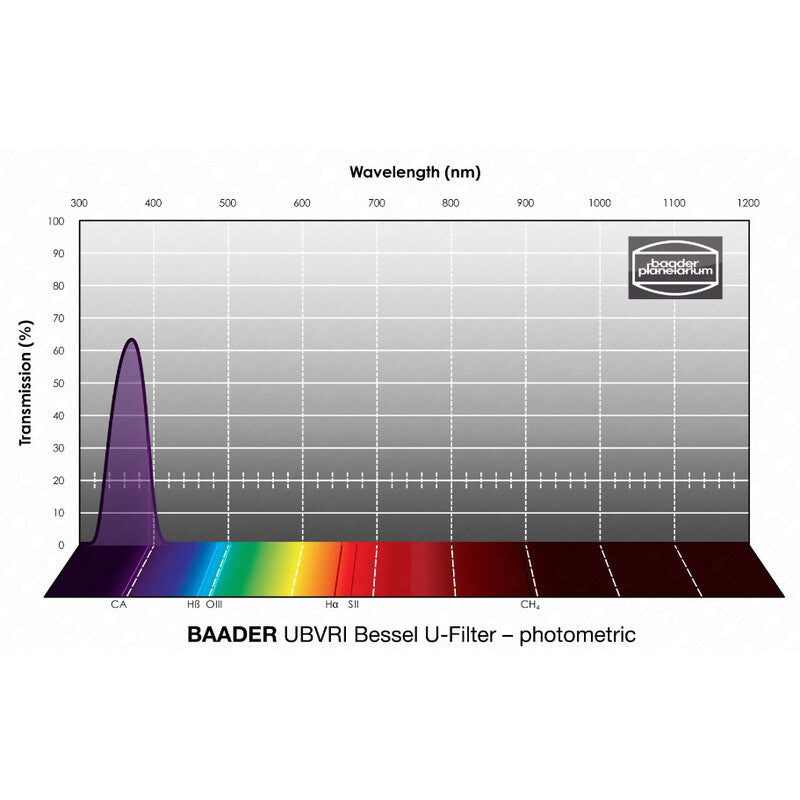 Baader UBVRI Bessel U fotometrični filter 100 x 100 mm (2)