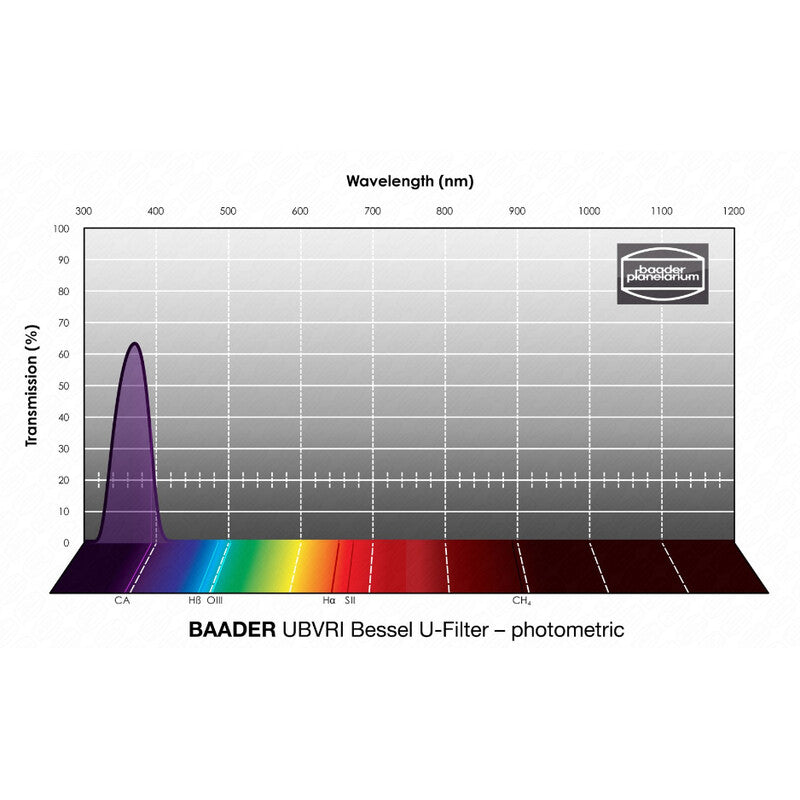 Baader UBVRI Bessel U fotometrični filter 2" (2)