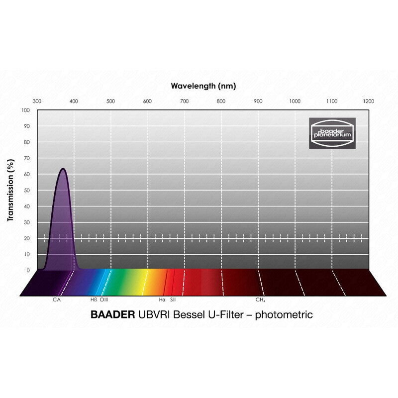 Baader UBVRI Bessel U fotometrični filter 31 mm (2)