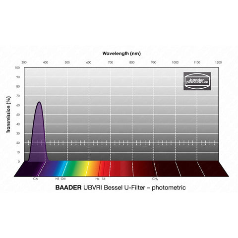 Baader UBVRI Bessel U fotometrični filter 36 mm (2)