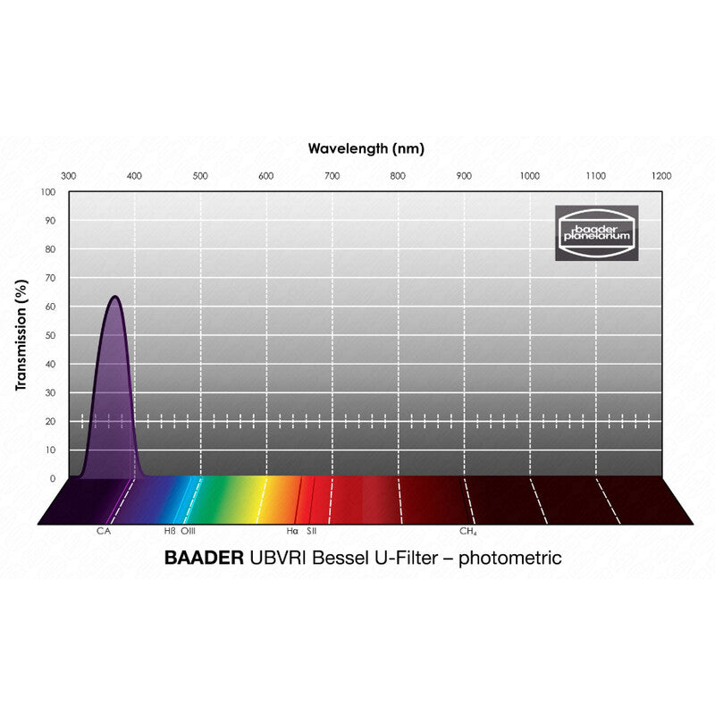 Baader UBVRI Bessel U fotometrični filter 50,4 mm (2)