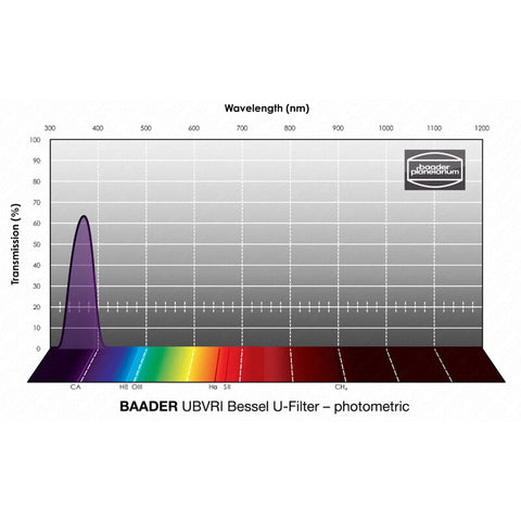 Baader UBVRI Bessel U fotometrični filter 50,4 mm (2)