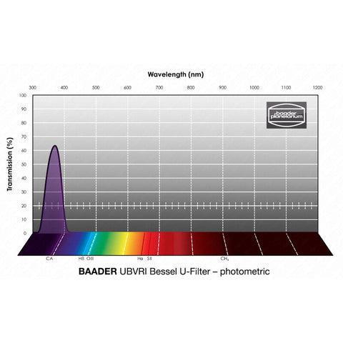 Baader UBVRI Bessel U fotometrični filter 50 x 50 mm (2)