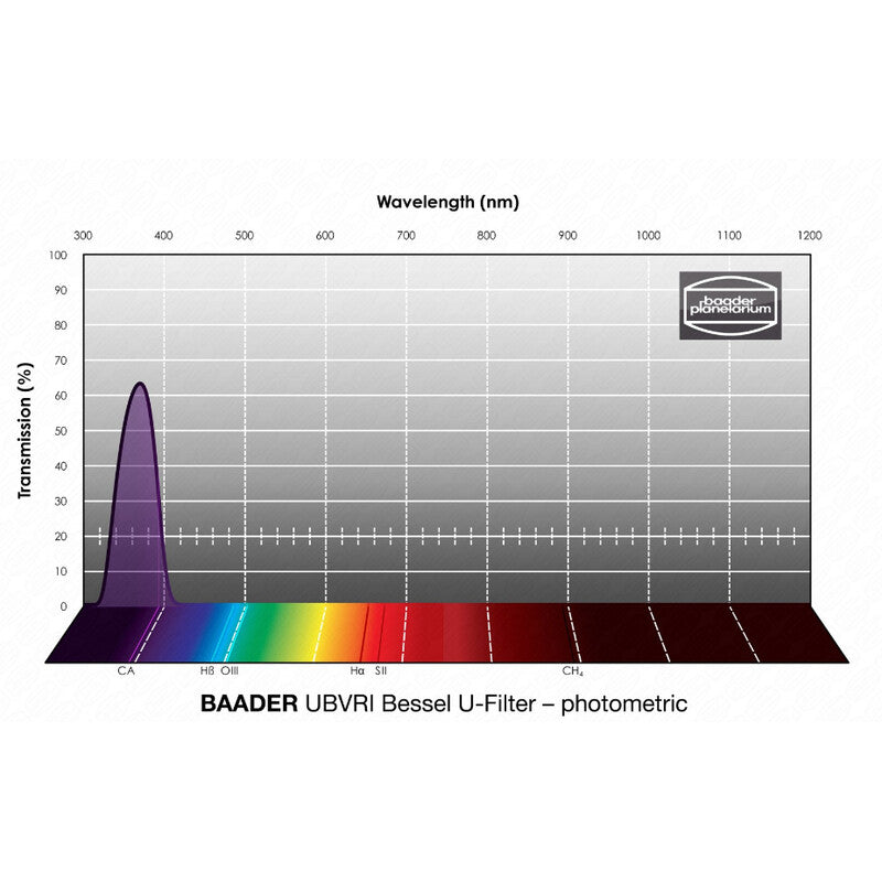 Baader UBVRI Bessel U fotometrični filter 65 x 65 mm (2)