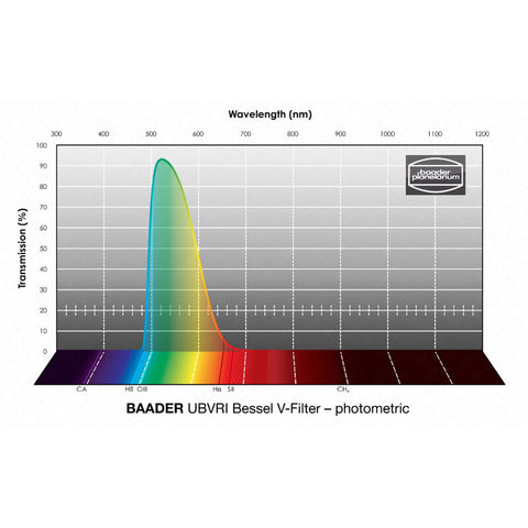 Baader UBVRI Bessel V fotometrični filter 1,25" (2)