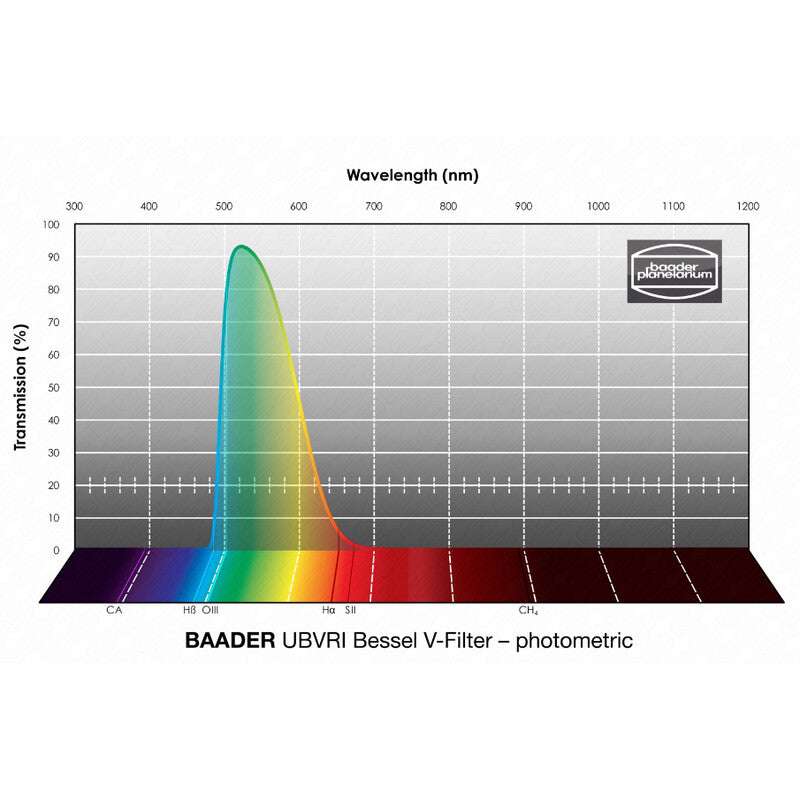 Baader UBVRI Bessel V fotometrični filter 100 x 100 mm (2)