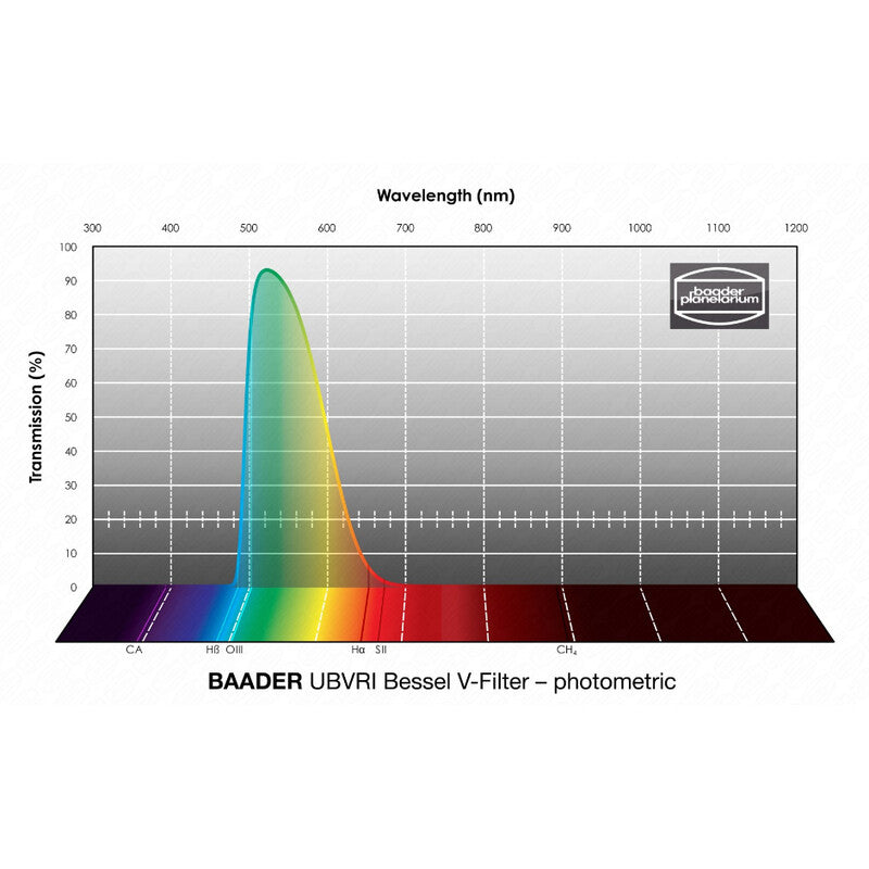 Baader UBVRI Bessel V fotometrični filter 2" (2)