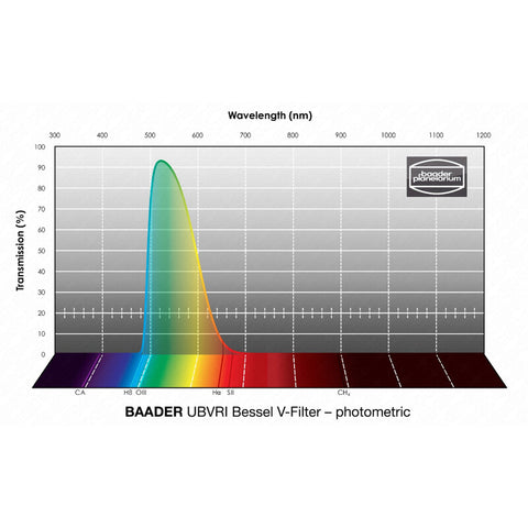 Baader UBVRI Bessel V fotometrični filter 50,4 mm (2)