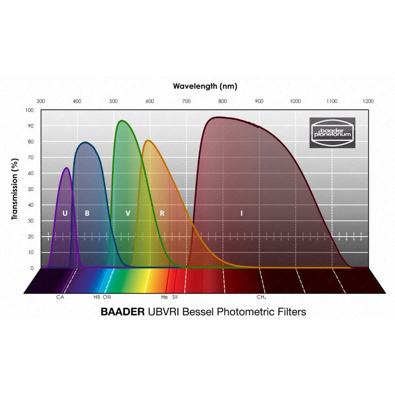 Baader UBVRI Bessel komplet 5 fotometričnih filtrov 1,25" (2)