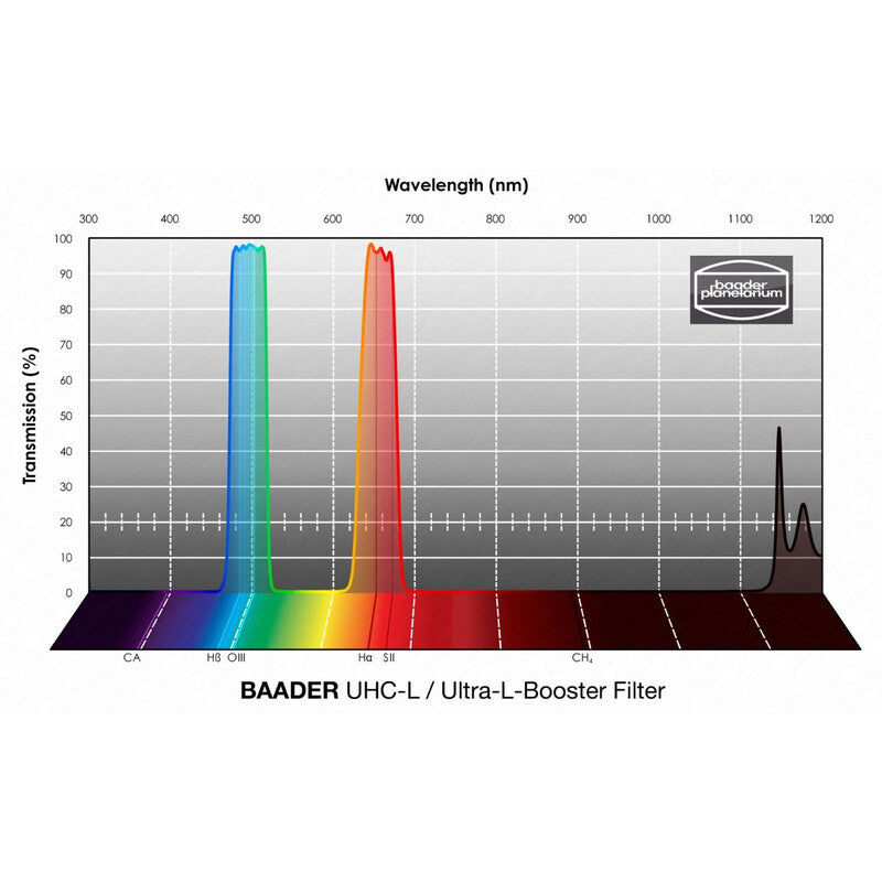 Baader UHC-L filter proti svetlobnemu onesnaženju 1,25" (2)