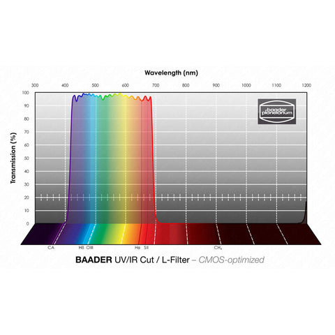 Baader luminančni filter UV/IR L CMOS 1,25" (2)