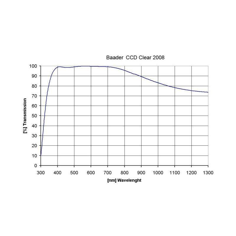 Baader filter iz prozornega stekla 50,4 mm (1)