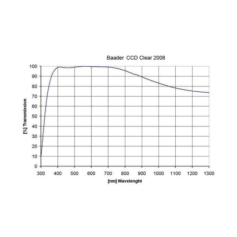 Baader filter iz prozornega stekla 50 x 50 mm (1)