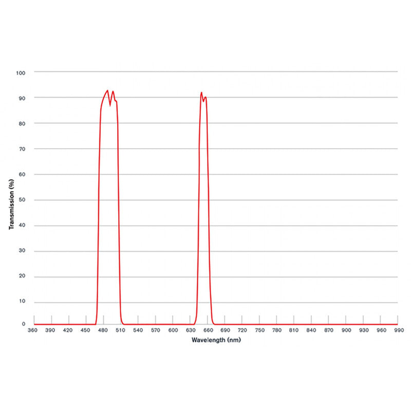 Celestron filter CLS za teleskop RASA Origin (3)