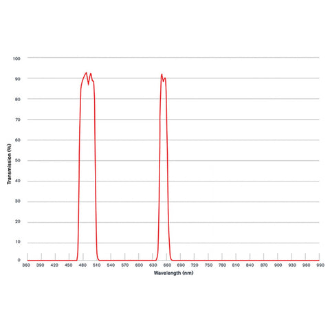 Celestron filter CLS za teleskop RASA Origin (3)