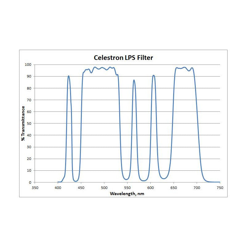 Celestron filter LPS za astrograf RASA 8 (2)