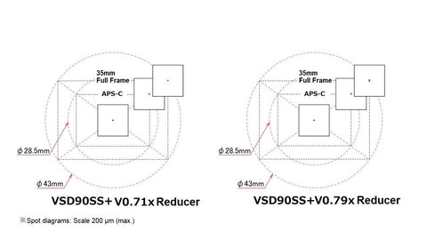 Vixen SX2WL A80Mf Telescope Set