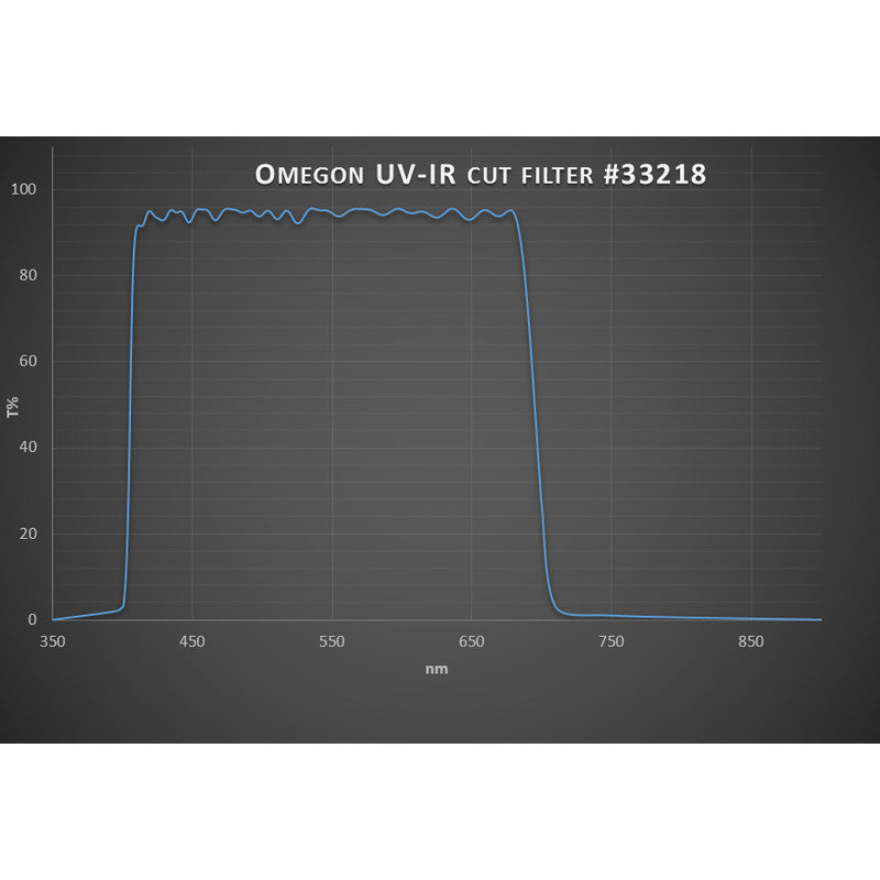 Omegon UV/IR blokirni filter 1,25" (3)