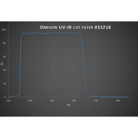 Omegon UV/IR blokirni filter 1,25" (3)