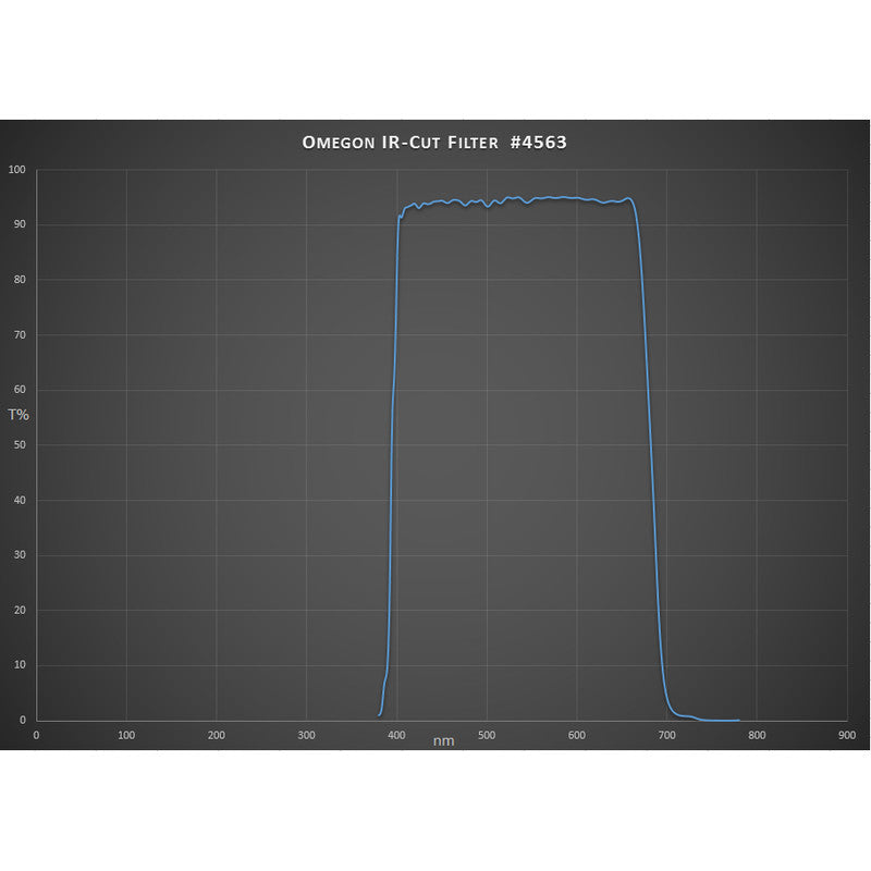 Omegon blokirni IR filter 1,25" (2)