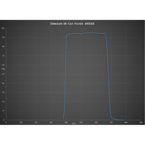 Omegon blokirni IR filter 1,25" (2)