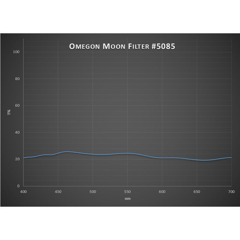 Omegon lunin filter 1,25" s 30-odstotno prepustnostjo (3)
