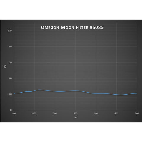 Omegon lunin filter 1,25" s 30-odstotno prepustnostjo (3)