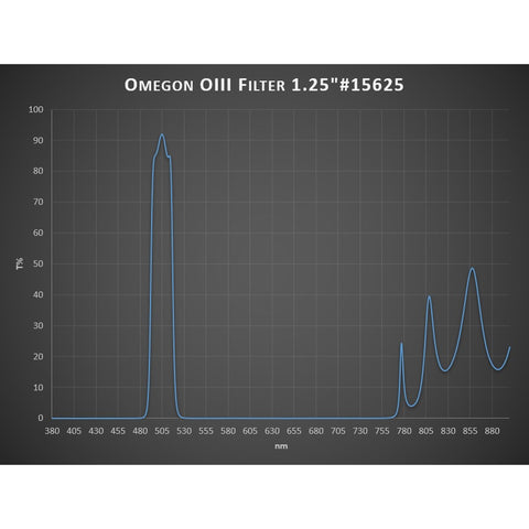 Omegon filter OIII, 1,25" (3)